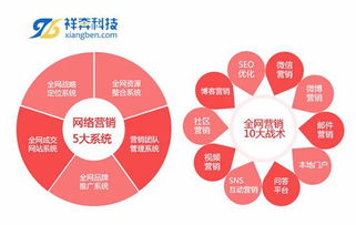 東莞地區(qū)全網(wǎng)營(yíng)銷(xiāo)與技術(shù)服務(wù)卓越公司推薦及選擇指南